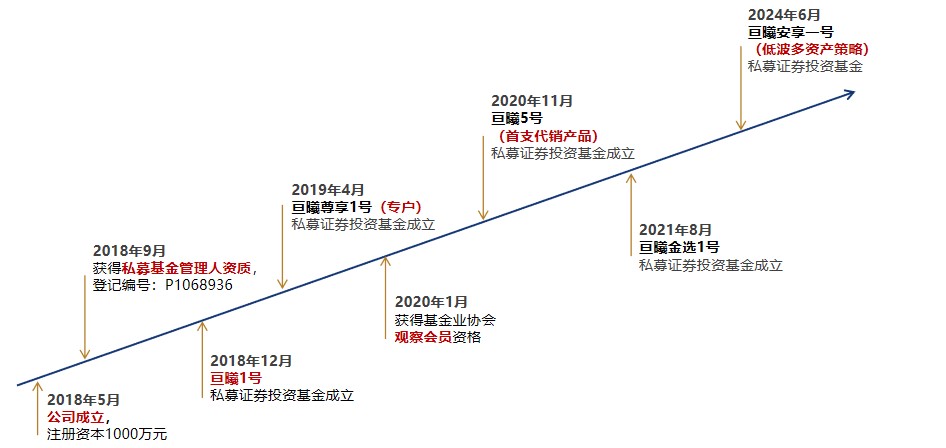 公司历程.jpg
